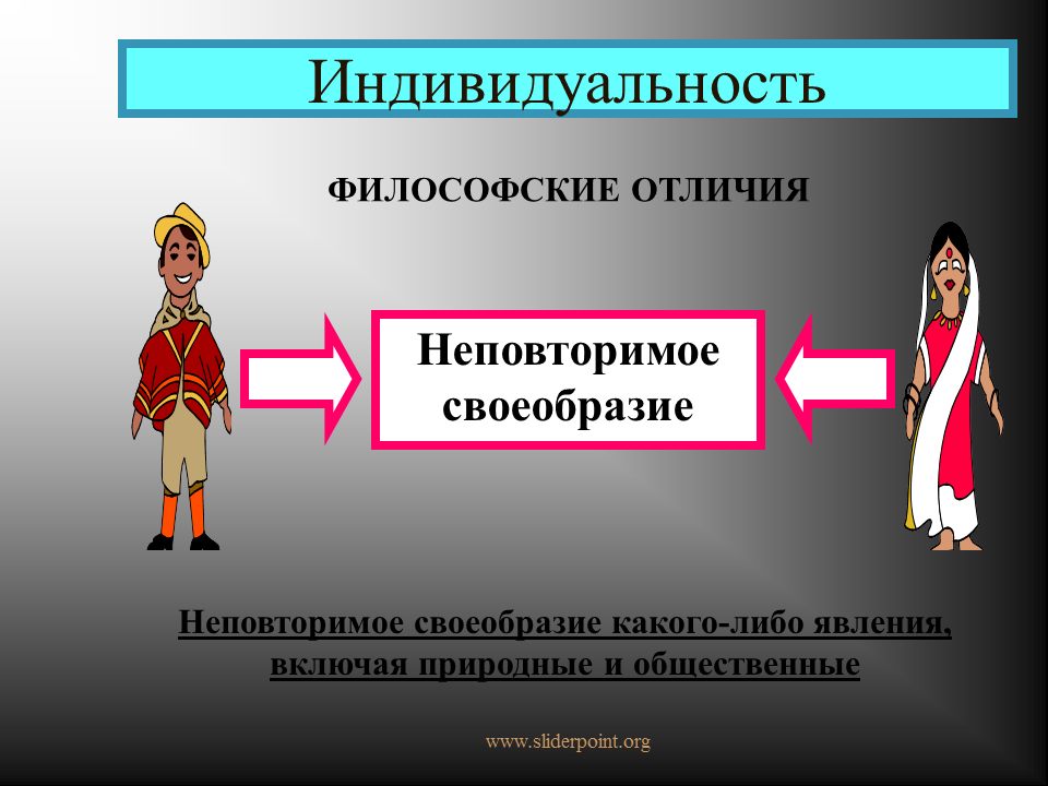 Индивидуальность личность философия. Индивидуальность человека. Личность и индивидуальность. Понятие индивидуальность. Индивид и личность.