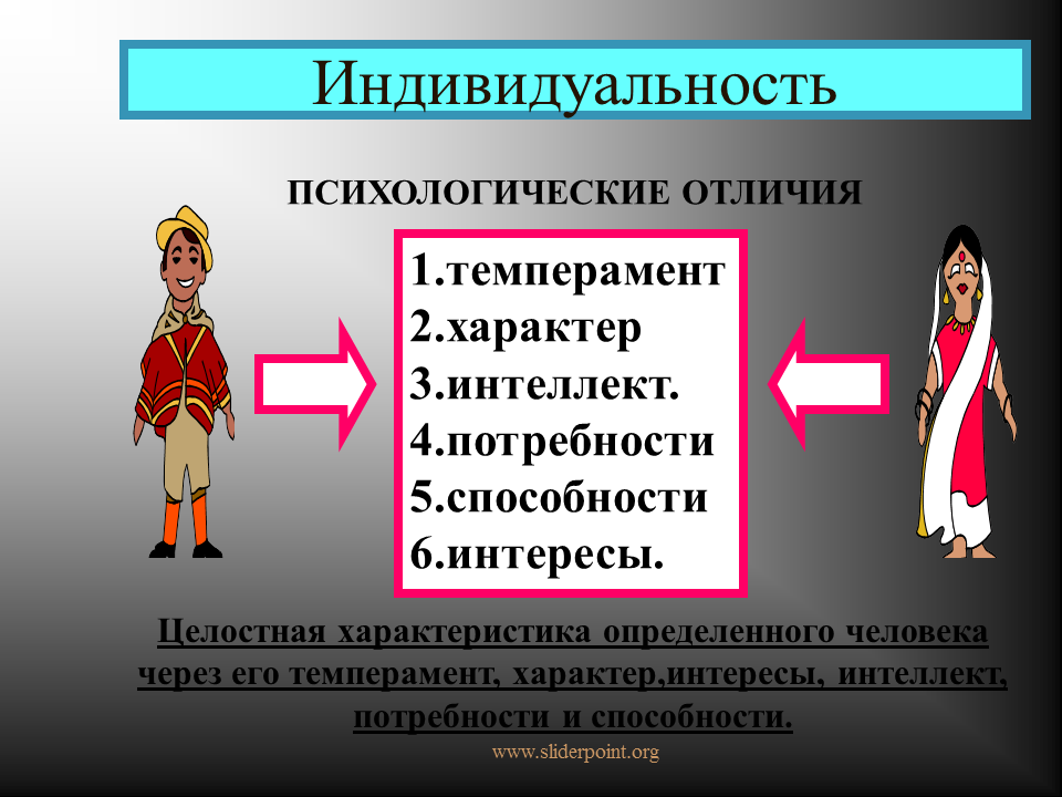 Примеры индивида человека. Личность и индивидуальность. Индивид индивидуальность личность. Примеры индивидуальности человека. Пример индивида человека.