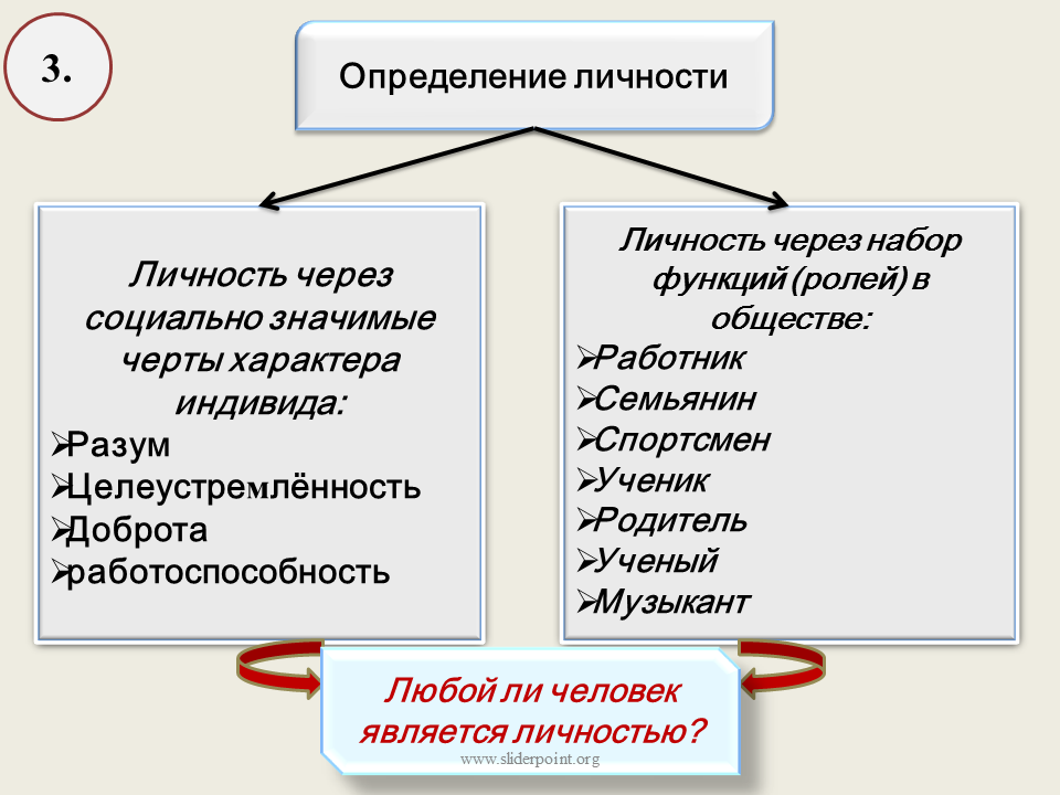 Слова выражающие личность