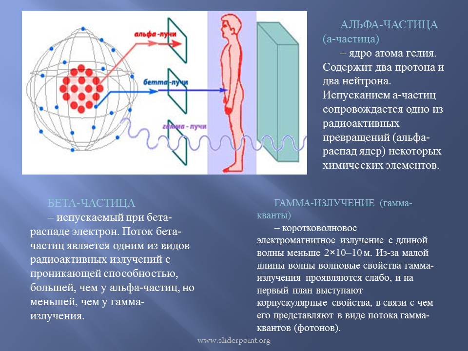 Какая частица x излучается при указанном процессе. Радиоактивное излучение Альфа бета гамма. Альфа бета распад гамма излучение. Альфа частицы(лучи) радиоактивность. Гамма-излучение при радиоактивном распаде – это.