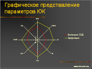 Графическое представление параметров КЖ