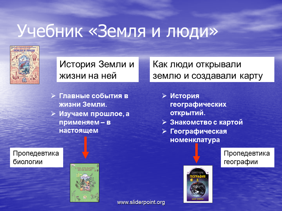 Как открывали землю. Как люди открывали землю?. Как люди открывали землю книга. Как люди изучали землю 5 класс география.