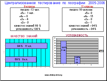     2005-2006 .