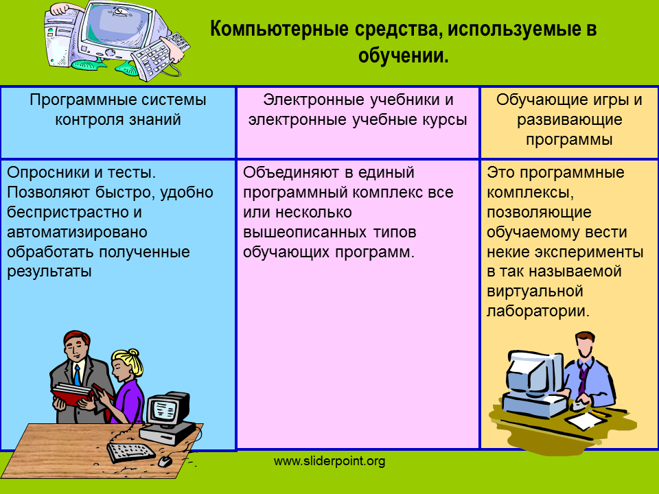 Обучающие тесты программы