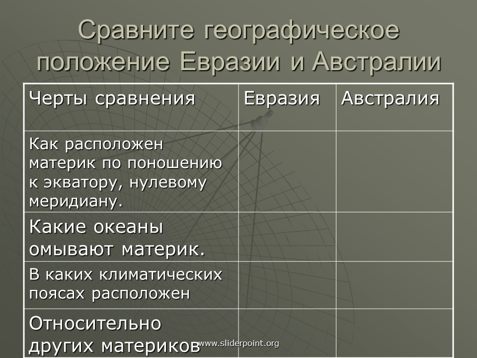 Объекты характеризующие географическое положение евразии