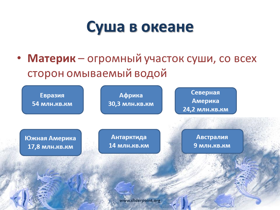 Название частей мирового океана. Суша в океане. Части мирового океана и суша океана. Мировой океан презентация. Мировой океан и суша.