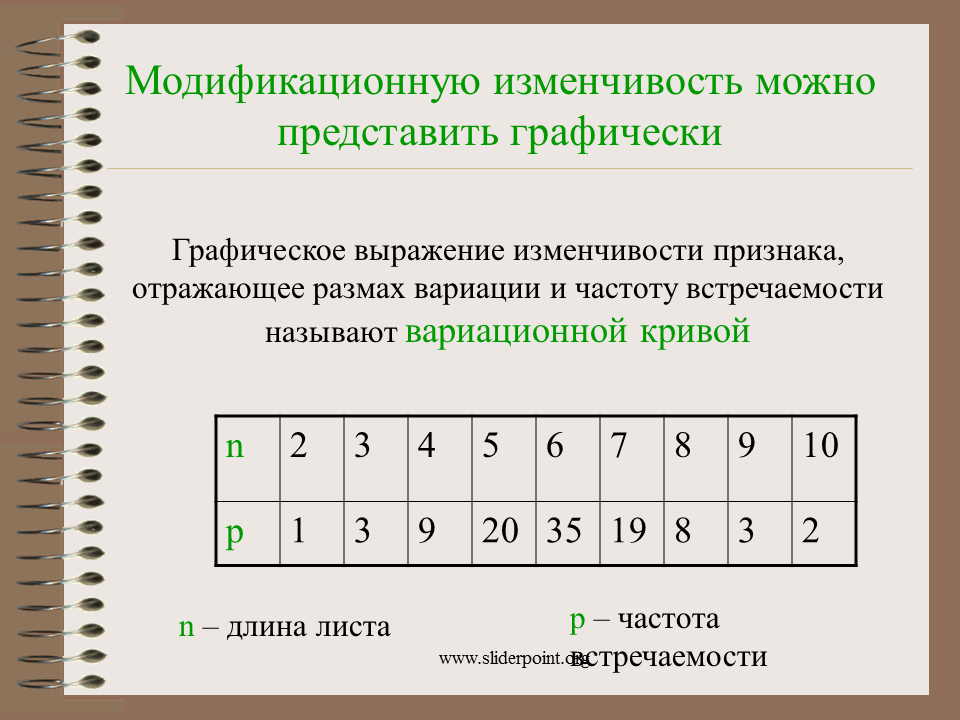 Можно представить в 4. Лабораторная работа по биологии 9 класс модификационная изменчивость. Статистика закономерности изменчивости лабораторная работа. Статистические закономерности модификационной изменчивости. Закономерности изменчивости : модификаионная измен.