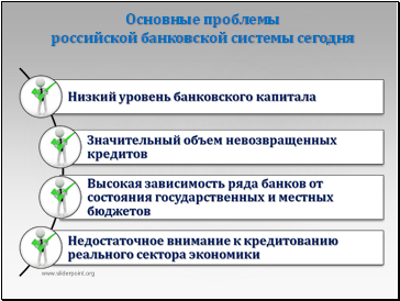 Основные проблемы российской банковской системы сегодня