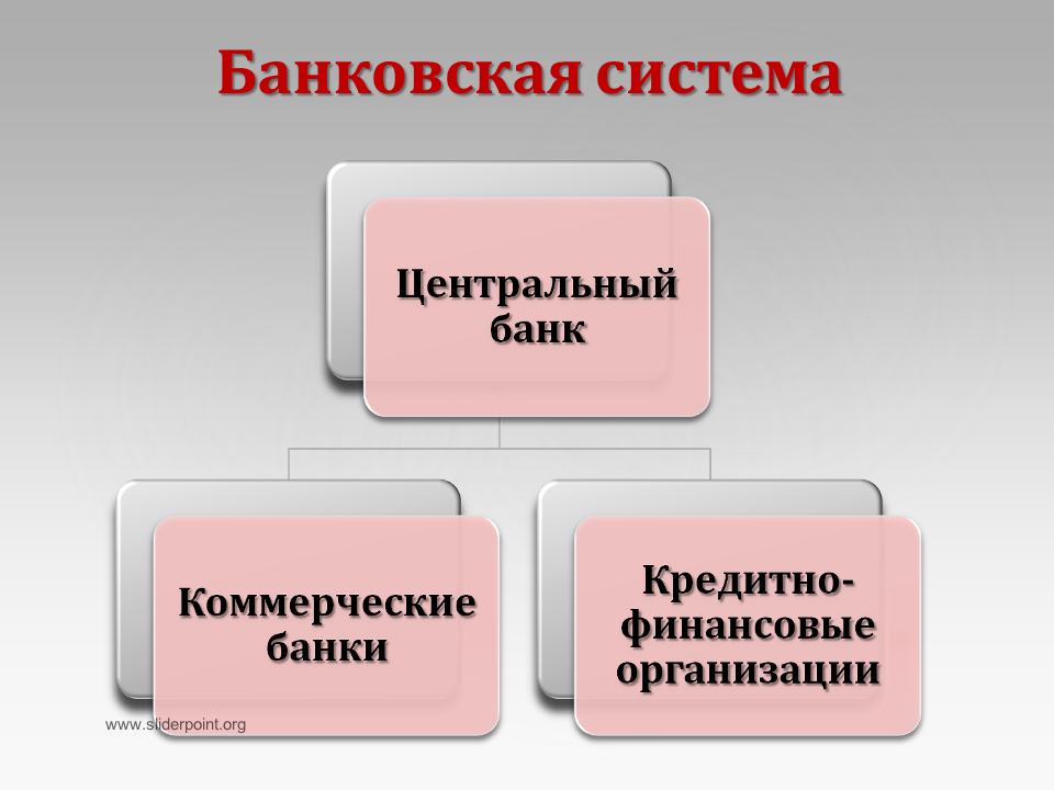 Урок банковская система 10 класс