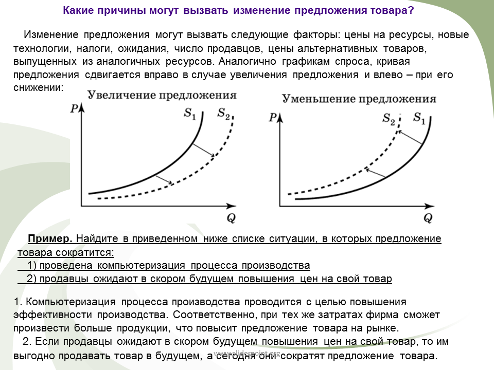 Причины изменения графика. Причины повышения предложения. Причины повышения цен на товары. Изменение Кривой спроса и предложения. Кривая предложения на факторы производства.