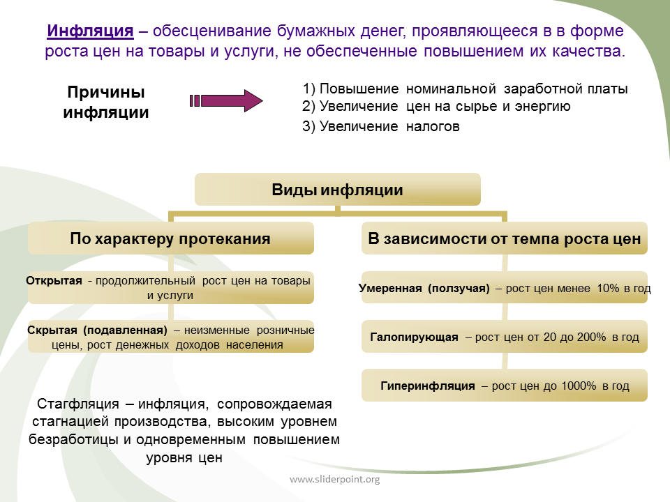 Обесценивание денег год