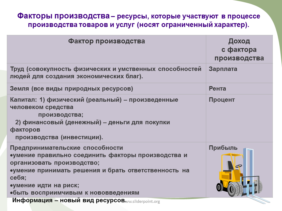 Факторы производства. Фактор производства информация доход. Ресурсы в процессе факторы производства ресурсы которые участвуют. Информация как фактор производства доход. Примите участие в изготовлении