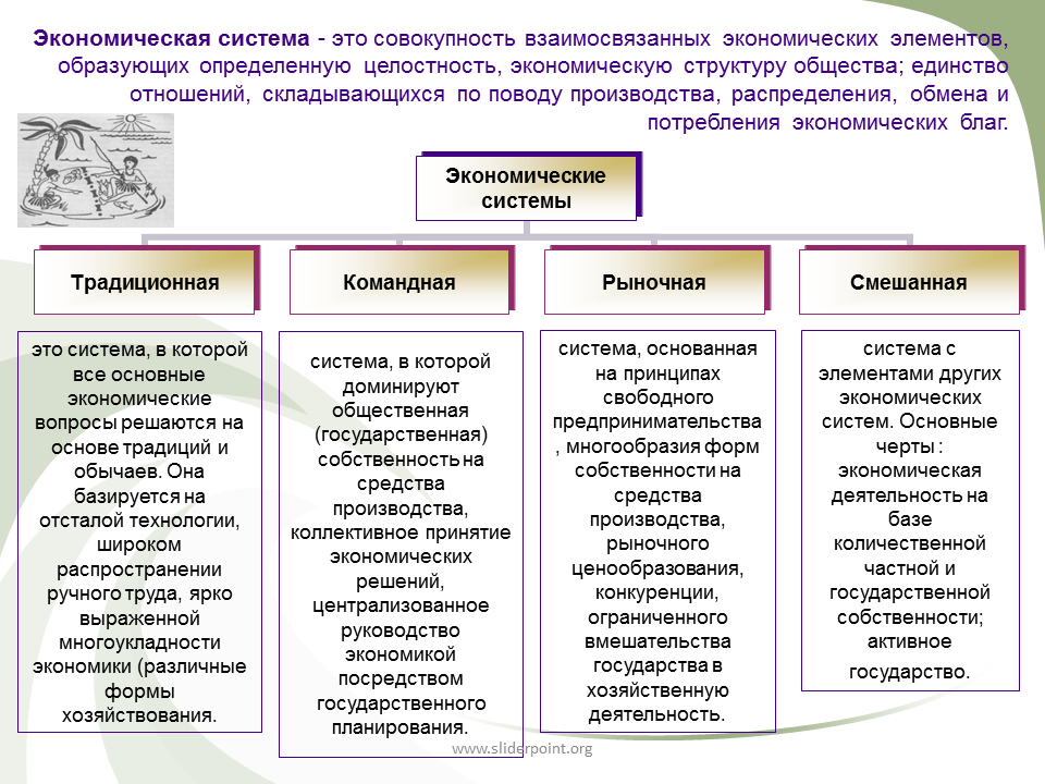 Определенным отношением человека к деятельности. 8. Понятие экономической системы. Типы экономических систем.. Тип экономической системы государства. Типы экономических систем признаки и страны. Эконом система это в обществознании.