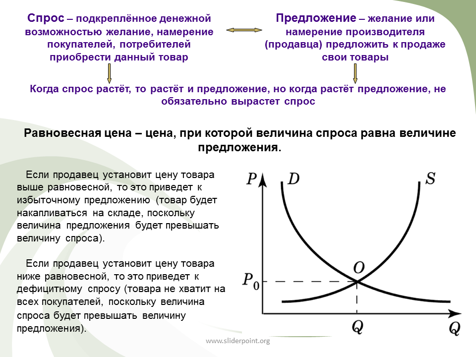 Спрос. Спрос растет предложение растет. Спрос и предложение величина спроса и предложения. Спрос и предложение увеличиваются. Как изменилась цена товара увеличилась