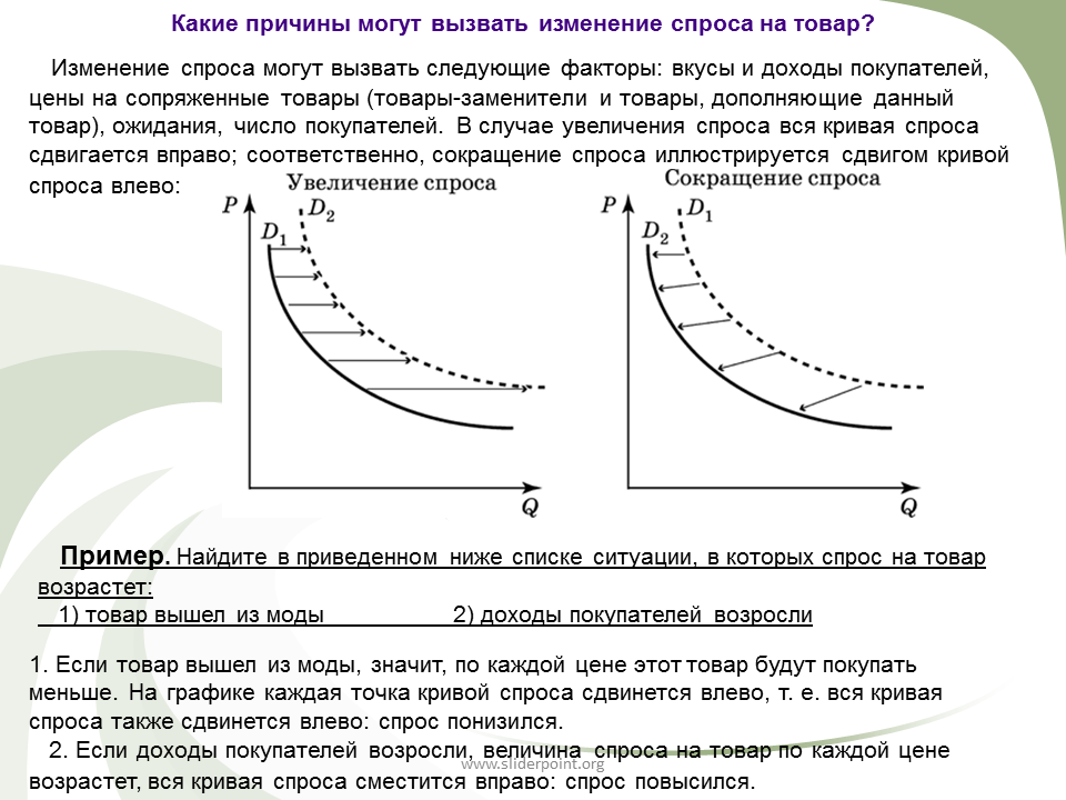 Как изменилась цена товара увеличилась. График изменения спроса для субститутов. Кривая спроса на продукцию. Изменение Кривой спроса. Изменение Кривой спроса и предложения.