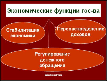 Экономические функции государства презентация 10 класс