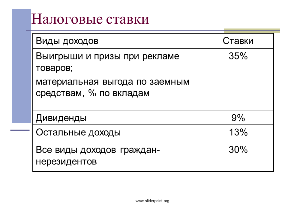 Розничный налог ставки