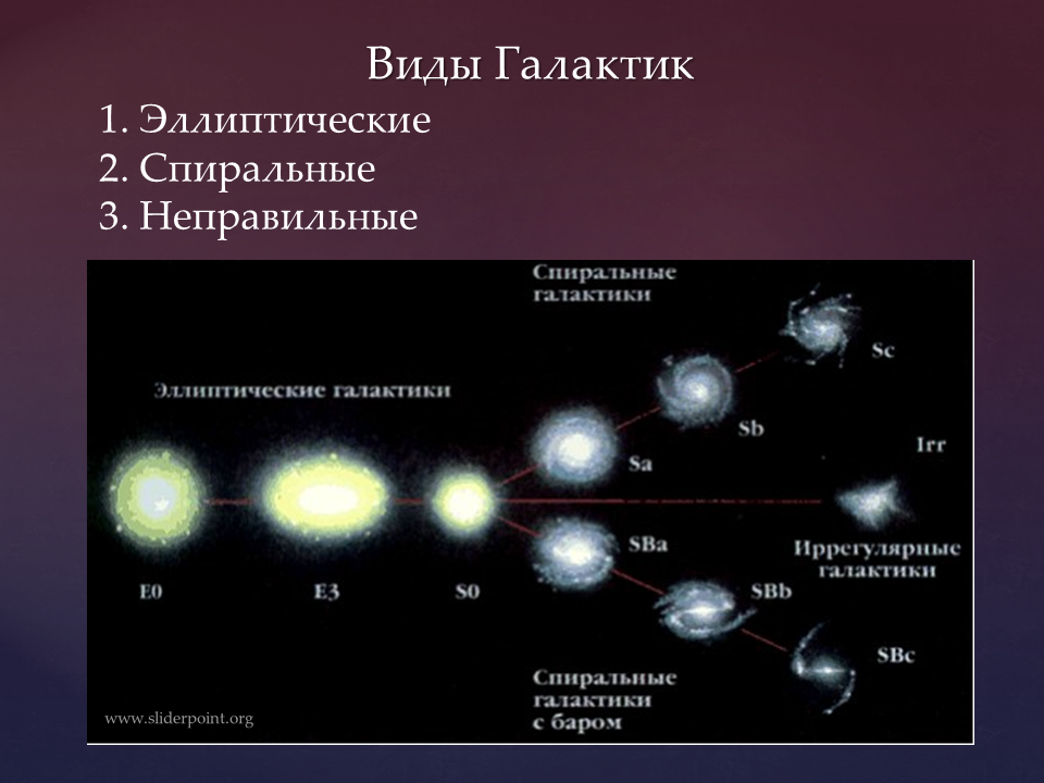 Какие галактики известны