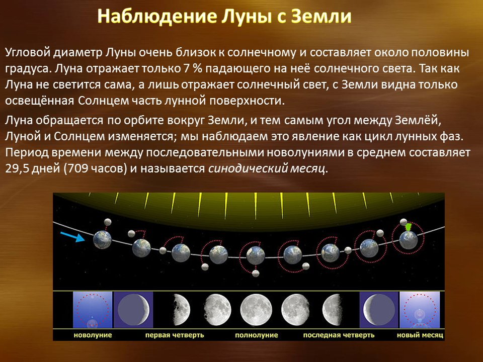 Падает ли земля на солнце. Наблюдение фаз Луны. Наблюдение за фазами Луны. Синодический лунный месяц. Наблюдение фаз Луны с земли.