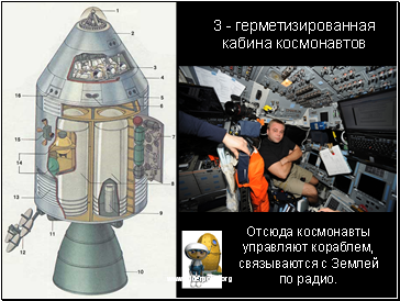 3 - герметизированная кабина космонавтов