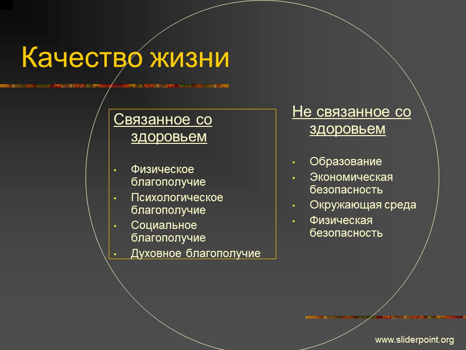 Качество жизни. Понятие качество жизни. Качество жизни человека. Понятие качества жизни человека. Качество жизни методики