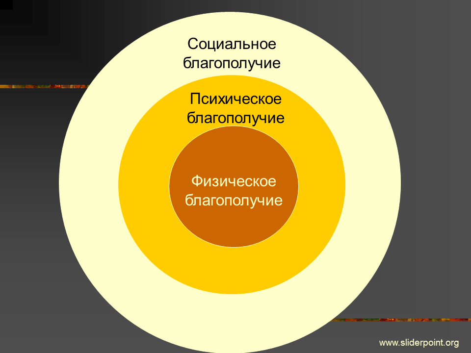 Дать определение благополучия