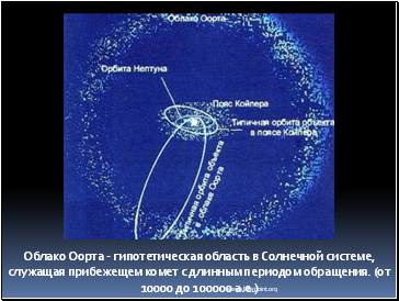 Облако Оорта - гипотетическая область в Солнечной системе, служащая прибежещем комет с длинным периодом обращения. (от 10000 до 100000 а.е.)