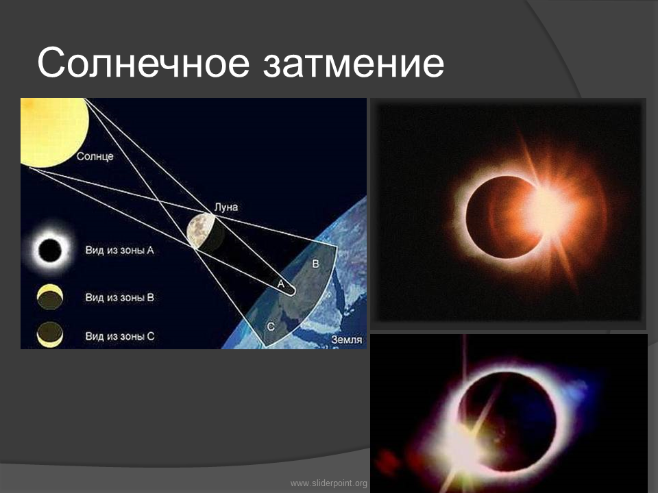Солнечное затмение презентация. Солнечные и лунные затмения презентация. Солнечное и лунное затмение астрономия. Затмение это в астрономии.