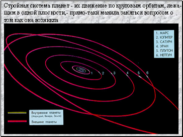 Стройная система планет - их движение по круговым орбитам, лежа-