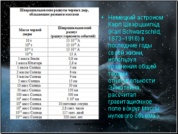     (Karl Schwarzschild, 18731916)     ,      ,       .)