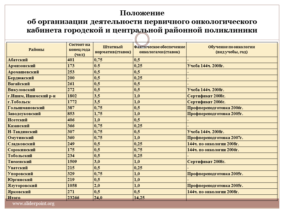 Количество ставок врача