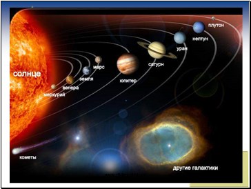 Планеты солнечной системы.