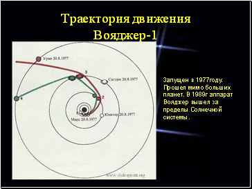 Траектория движения Вояджер-1