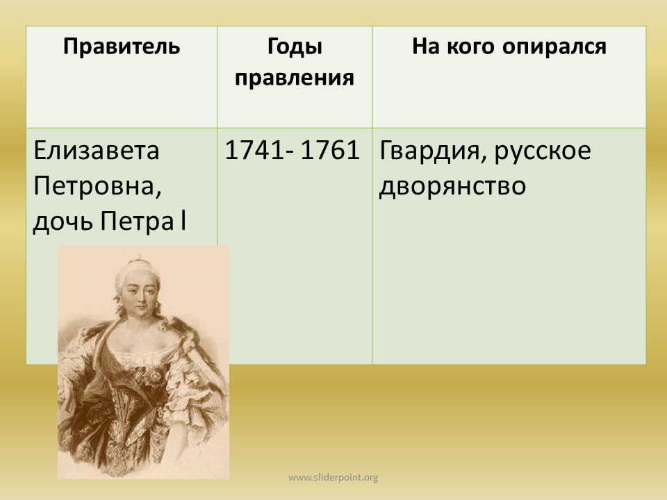 Дворцовые перевороты правление елизаветы петровны. Правление Елизаветы Петровны 1741 по 1761 дочь Петра 1 января 31.