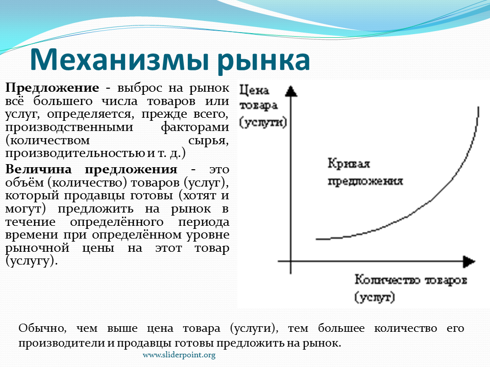 Сообщение о рыночном механизме 5 предложений