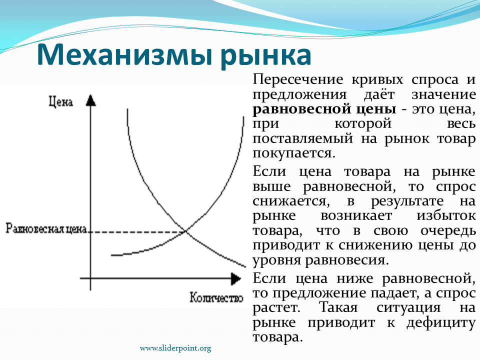 Предложение в экономике проблемы. Схема спроса и предложения. Рыночный механизм спрос и предложение. Рыночный механизм график. Кривая спроса и предложения.