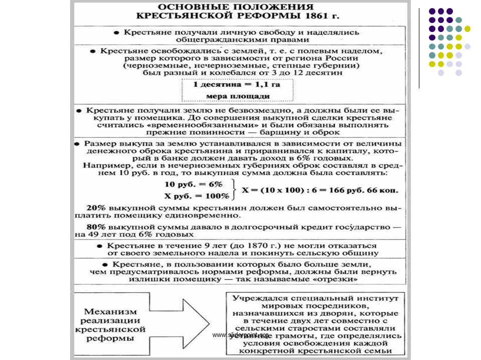 Крестьянская реформа недостатки кратко. Крестьянская реформа 1861 схема. Крестьянская реформа 1861 таблица. Крестьянская реформа 1861 года таблица схема.