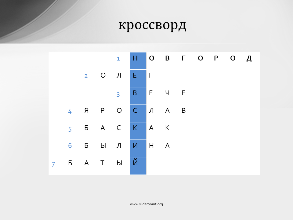 Кроссворд по александру 3. Кроссворд по Невскому.