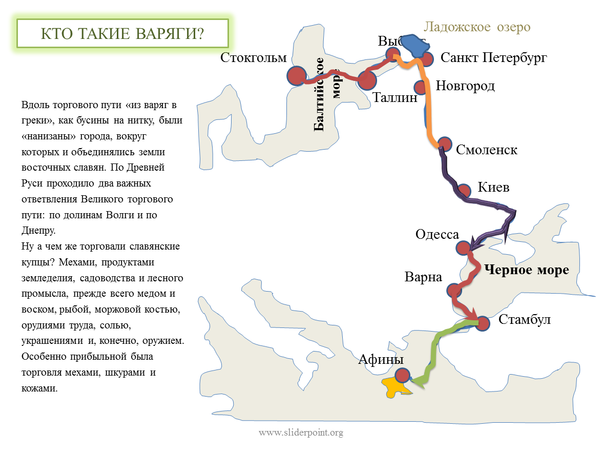 Днепр из варяг в греки. Торговый путь из Варяг в греки схематично. Путь из Варяг в греки на карте. Торговый путь из Варяг в греки проходил по городам. Реки и моря из Варяг в греки на пути.