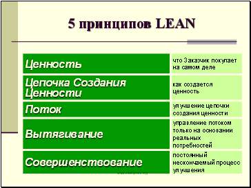 5  LEAN