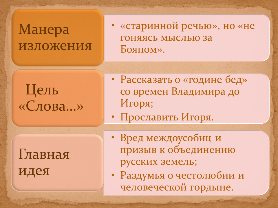 Слова о полку игореве мнение. Слово о полку Игореве в древнерусской литературе. Слово о полку Игореве презентация. Слово о полку Игореве таблица. Манера изложения в слове о полку Игореве.