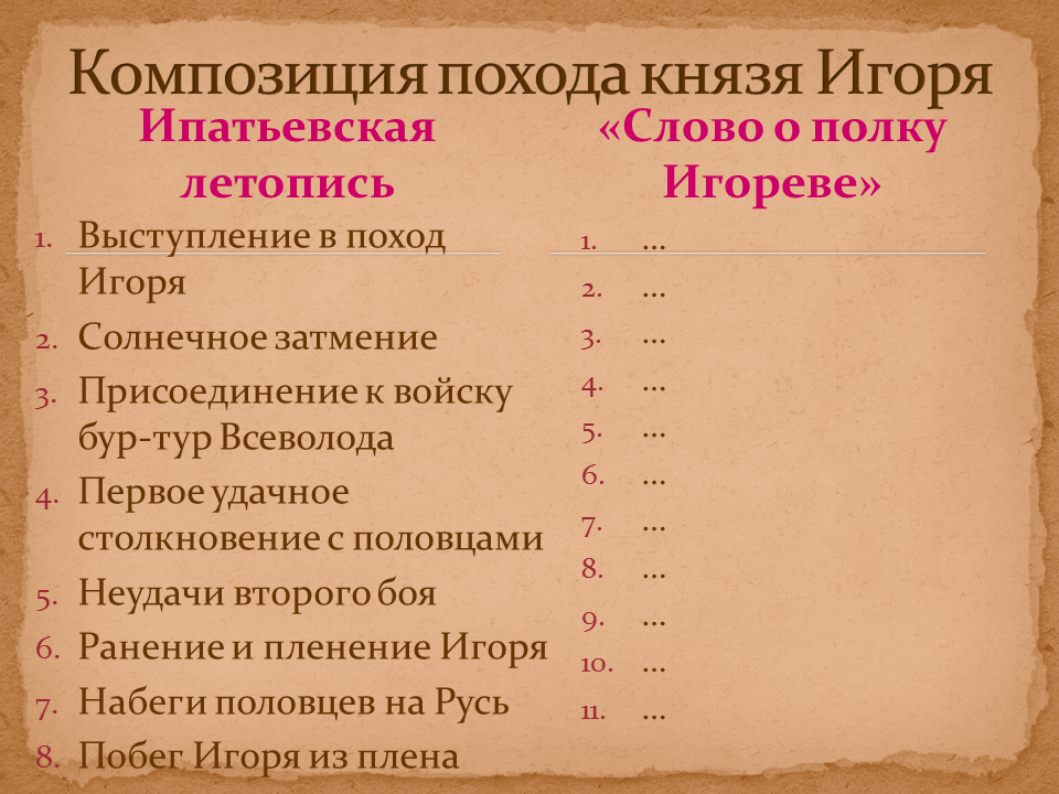 Слово о полку игореве таблица события. Поход Игоря Ипатьевская летопись. Композиция похода князя Игоря слово. Таблица композиция похода князя Игоря. Композиция похода князя Игоря слово о полку Игореве таблица.