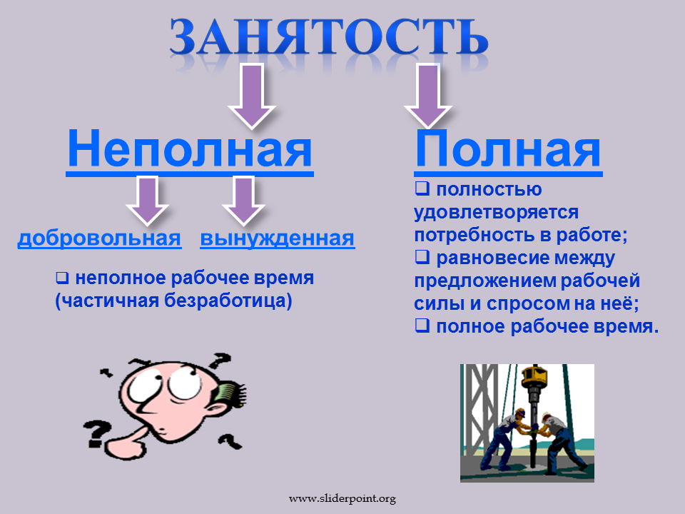 Частично занятое население. Полная и частичная занятость. Полная и неполная занятость. Полная и частичная безработица это. Полная занятость и частичная занятость что это.