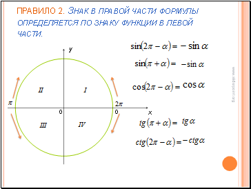 ПРАВИЛО 2. Знак в правой части формулы определяется по знаку функции в левой части.