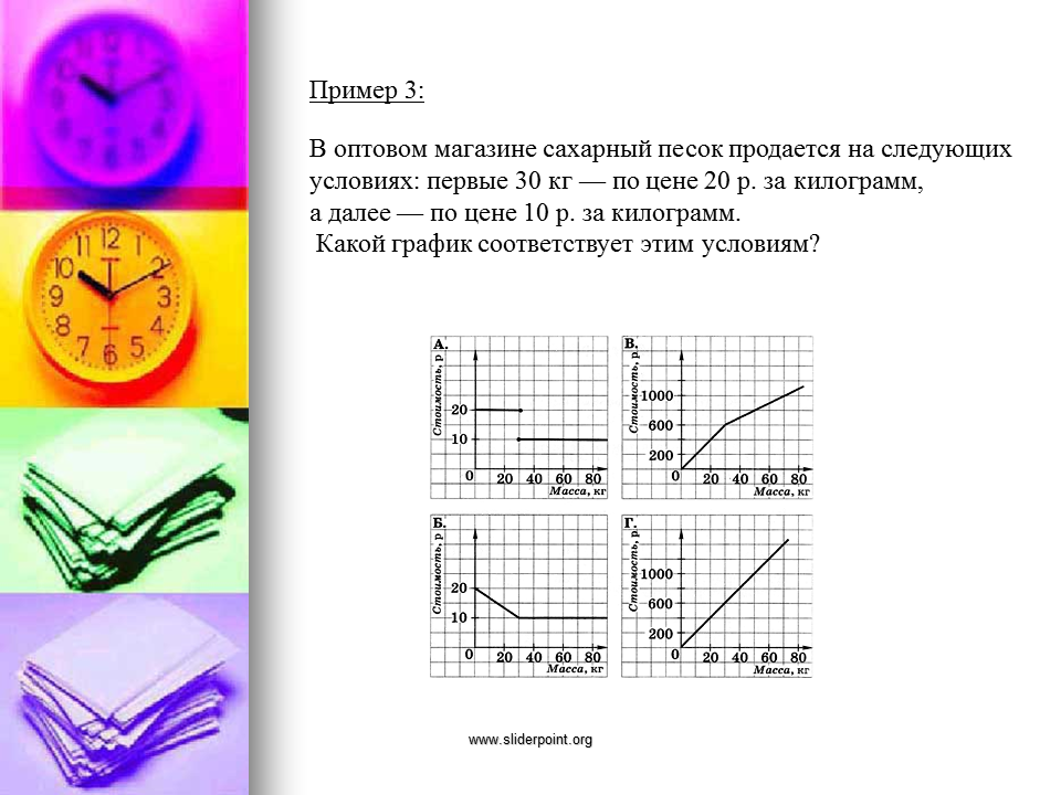 Использование тестов на уроке