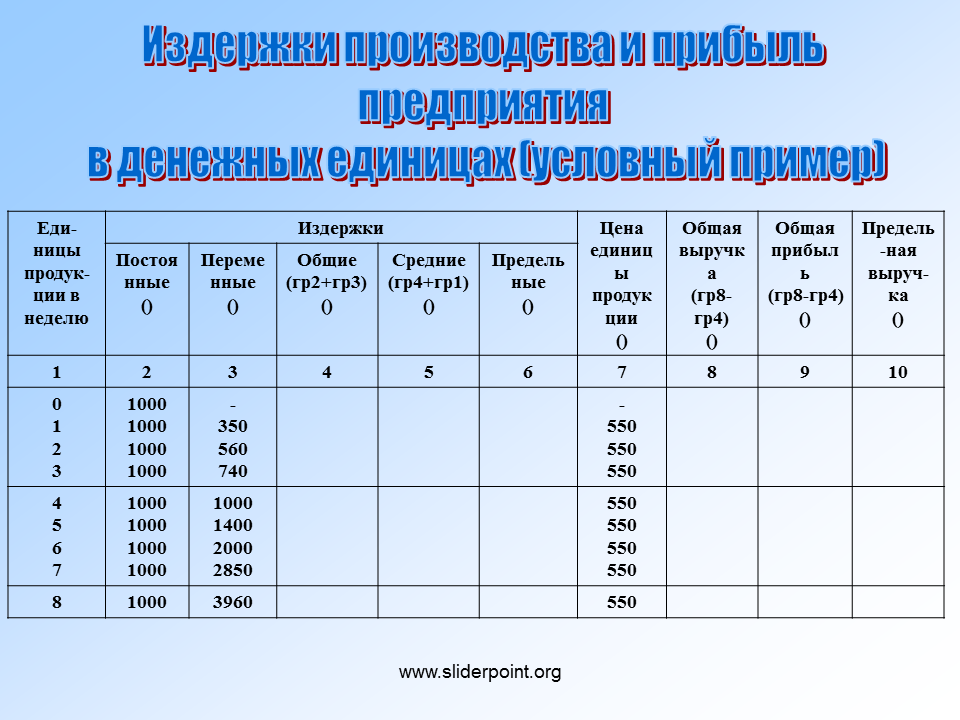 Заполните таблицу издержки