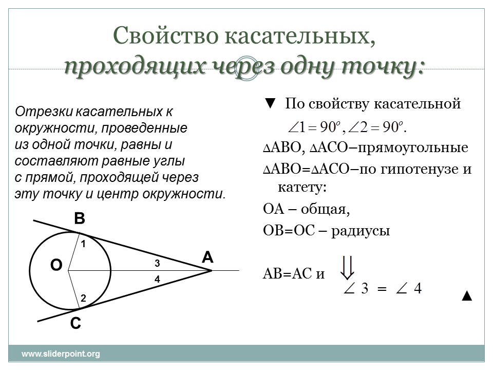 Сколько касательных можно провести через точку