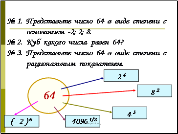  1.   64      -2; 2; 8.  2.     64?  3.   64      .