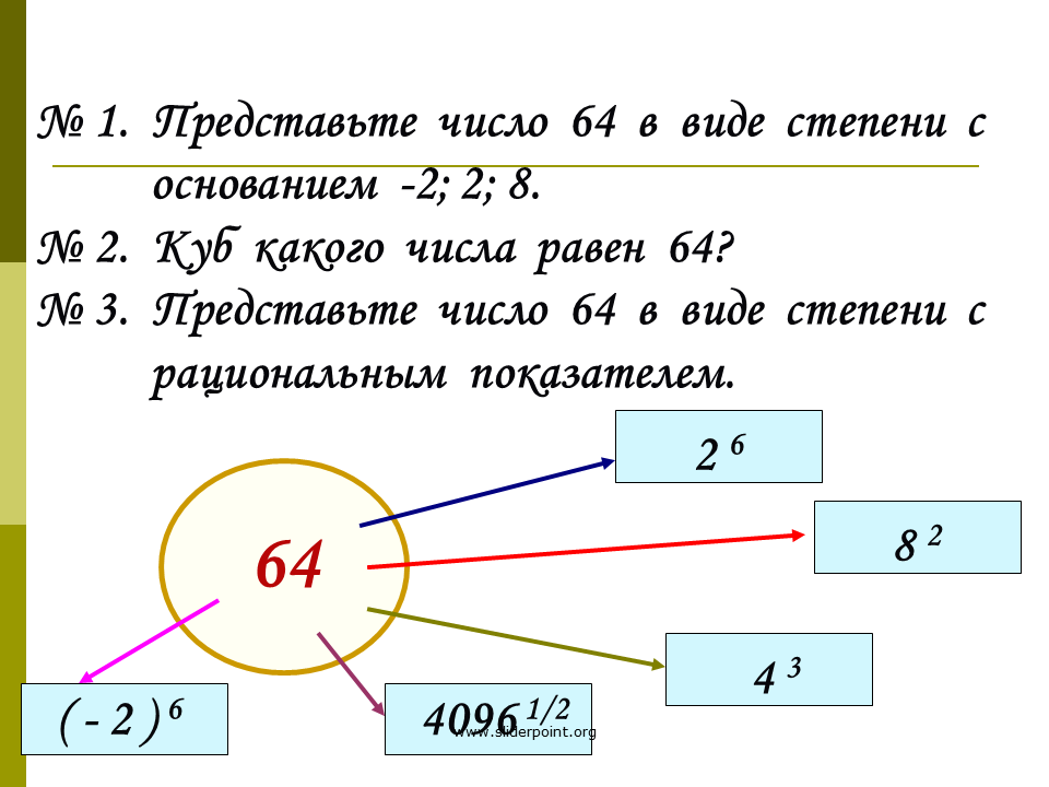 Написать 2 числа равных данному. Представьте число 64 в виде степени с рациональным показателем. Число в виде степени с основанием. Представьте числа в виде степени с основанием 2. Представление числа в виде степени.