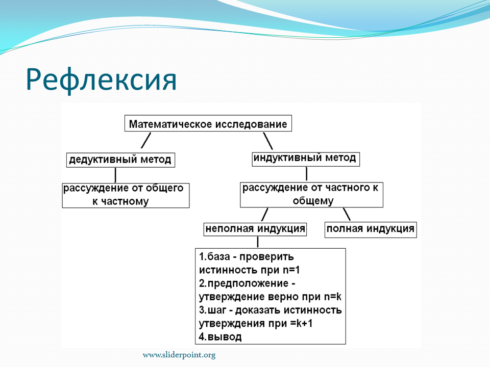 Способ рассуждения от частного к общему. Пример индуктивного метода. Индуктивный и дедуктивный методы. Дедуктивный и индуктивный метод исследования. Индуктивный и дедуктивный методы примеры.